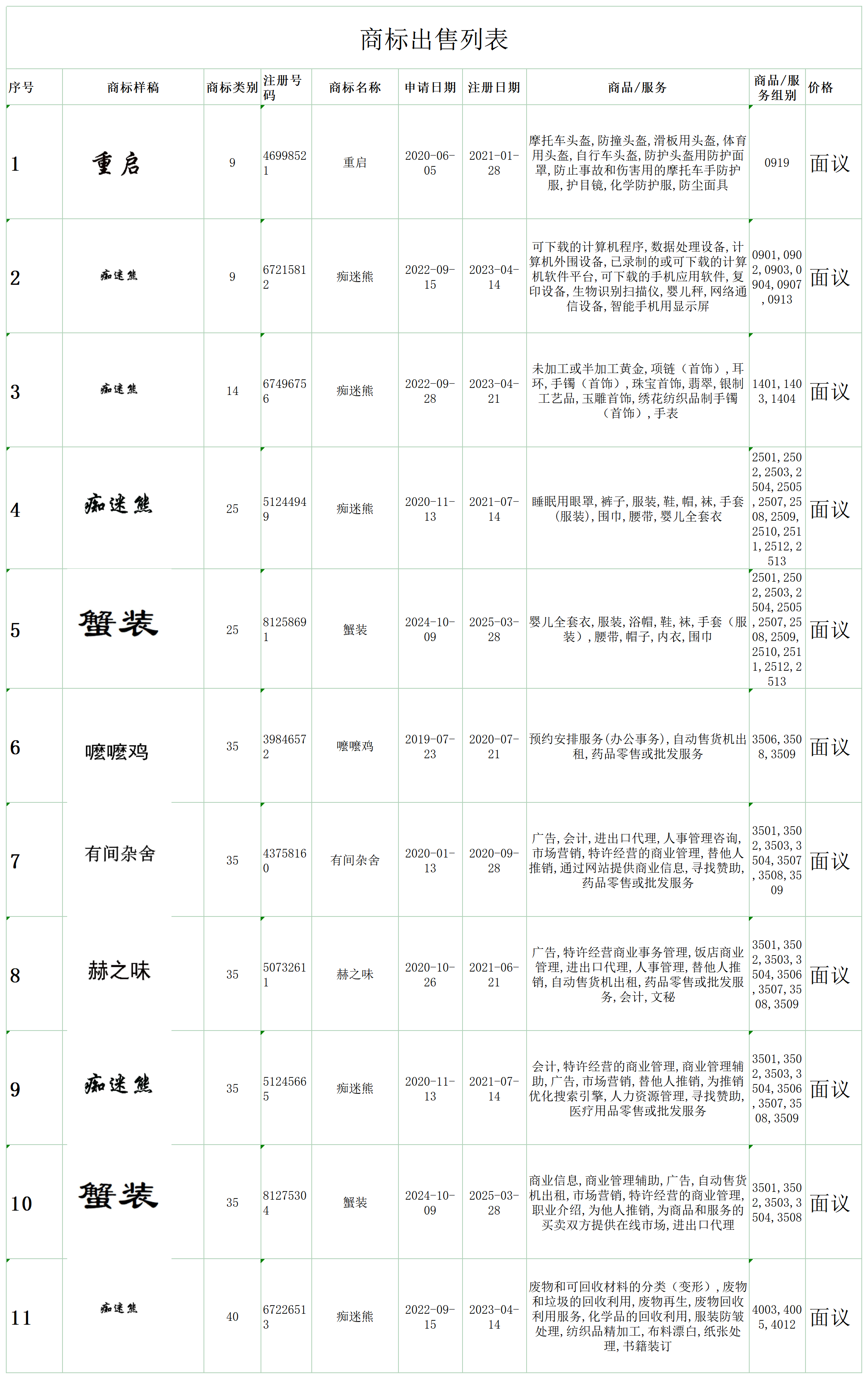 商標出售-饒健商標查詢結果列表_商標查詢文字列表(1)